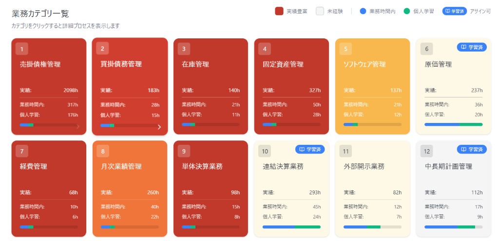 業務カテゴリー一覧・スキルマップのイメージ
